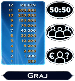 Trzy koła ratunkowe i dwa progi gwarantowane